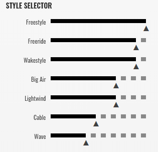 range of use xcal wood 2020 cabrinha
